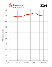 Ladda upp bild till gallerivisning, Bromsbelägg BMW