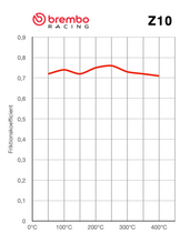 Ladda upp bild till gallerivisning, Bromsbelägg Suzuki