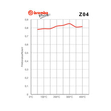 Ladda upp bild till gallerivisning, Bromsbelägg R-form