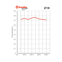 Ladda upp bild till gallerivisning, Bromsbelägg C-form