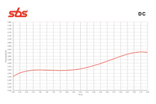 Ladda upp bild till gallerivisning, Bromsbelägg Kawasaki