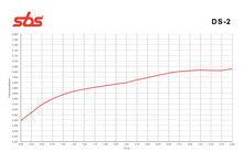 Ladda upp bild till gallerivisning, Bromsbelägg Yamaha